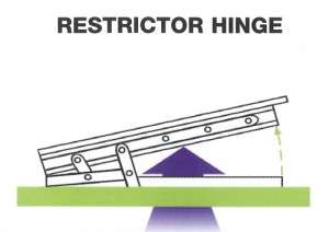 restrictor hinge